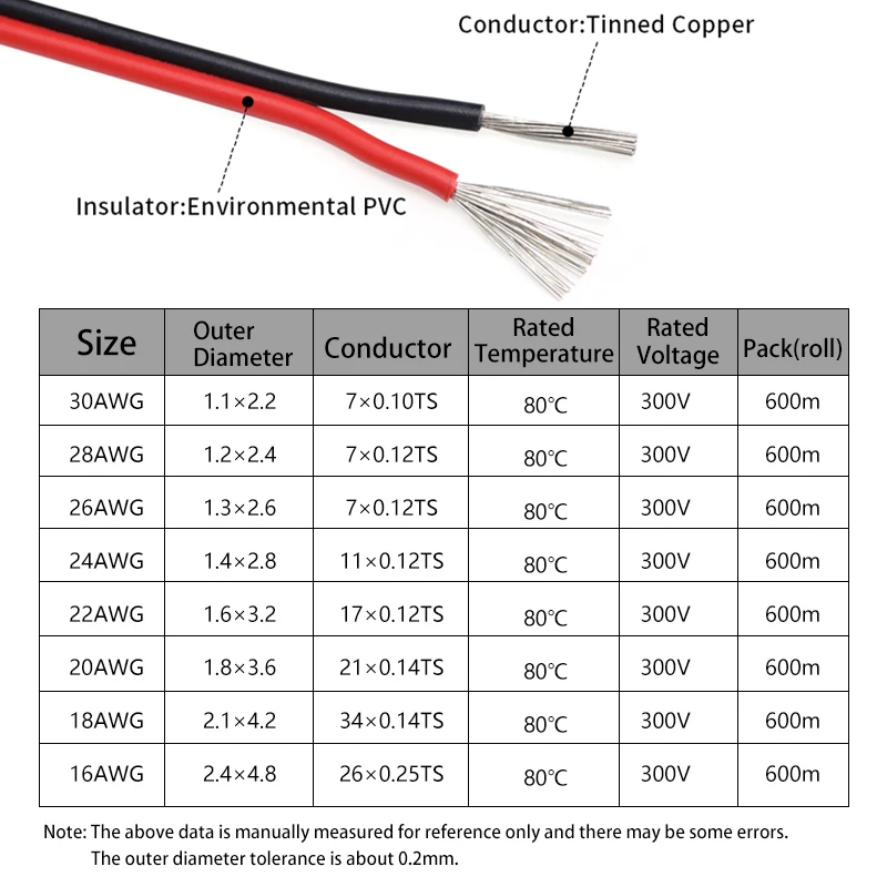 2 〜 50 メートル 2Pin 電線 30 28 26 2 - Audio Jumper Wire のレビューと価格