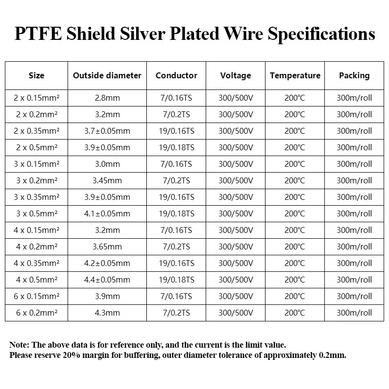 1/5/10m FEPシールド線 2 3 4 6芯 HiFi - Audio Jumper Wire のレビューと価格