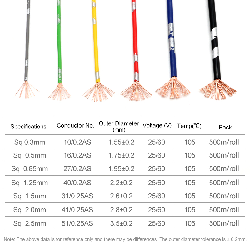 2 〜 50 メートル AVSS 車ワイヤー PVC 絶縁  - Audio Jumper Wire のレビューと価格
