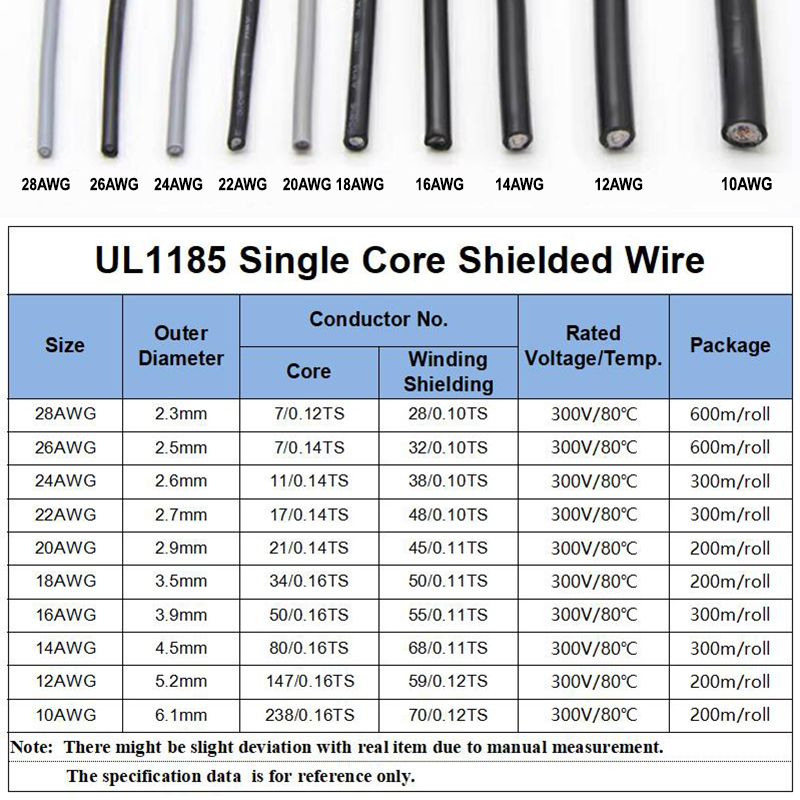 1 〜 10 メートル UL1185 PVC シールド線 2 - Audio Jumper Wire のレビューと価格